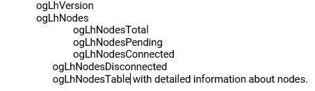 Image of the Lighthouse UI showing how to access information about MIBS